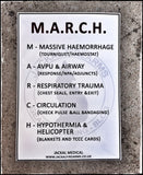 Range signs